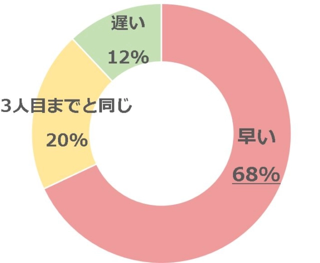 グラフ1